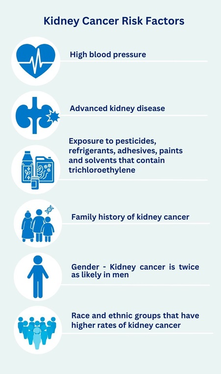 Kidney Cancer Risk Factors